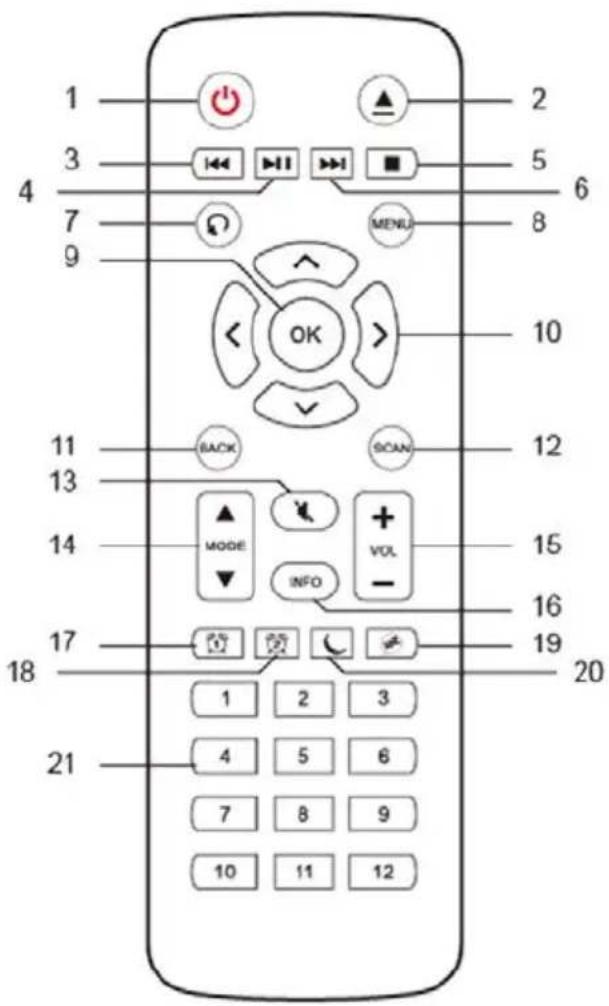 1 2 3 4 5 6 7 8 9 MENU 10 11 BACK SCAN 12 13 ▲ MODE + VOL - 14 INFO - 15 16 17 18 19 20 21 1 2 3 4 5 6 7 8 9 10 11 12