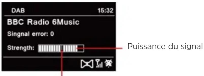 DAB 15:32 BBC Radio 6Music Singnal error: 0 Strength: Puissance du signal