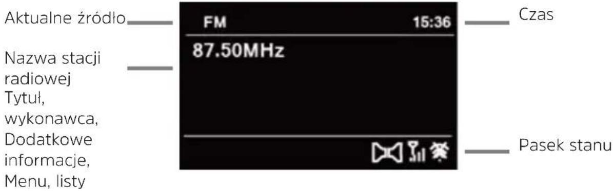 Aktualne źródło FM 15:36 Czas Nazwa stacji radiowej Tytuł, wykonawca, Dodatkowe informacje, Menu, listy 87.50MHz Pasek stanu