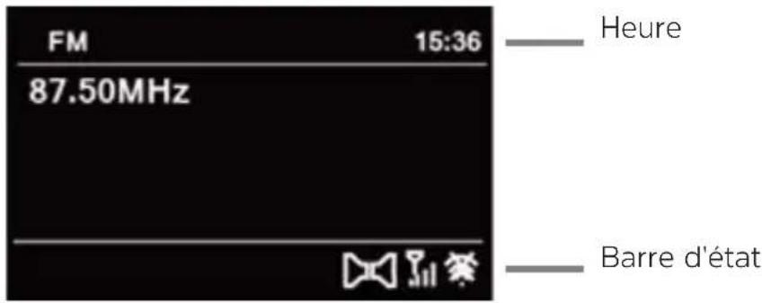 FM 15:36 87.50MHz Heure Barre d'état