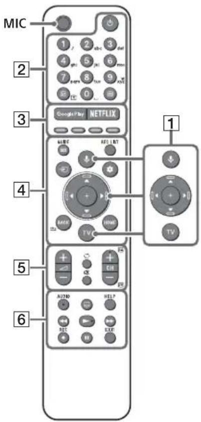 MIC 1 2 abc 3 def 4 5 6 mm 7 8 9 0 10 Google Play NETFLIX 1 4 BACK HOME TV 5 + - CH F5 AUDIO HELP NET EXP 6
