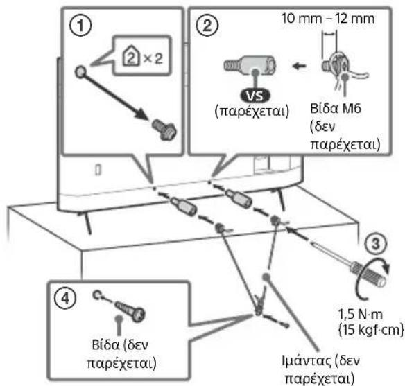 ① ② 10 mm - 12 mm VS (παρέχεται) Bíδα M6 (δεν παρέχεται) ③ 1,5 N·m {15 kgf·cm} Iμάντας (δεν παρέχεται) ④ Bíδα (δεν παρέχεται)