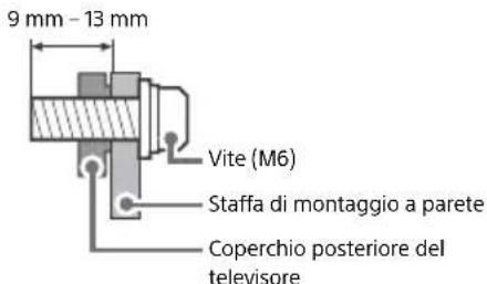 9 mm - 13 mm Vite (M6) Staffa di montaggio a parete Coperchio posteriore del televisore