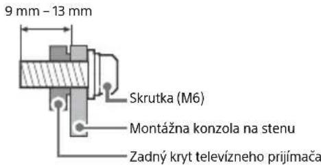 9 mm - 13 mm Skrutka (M6) Montážna konzola na stenu Zadný kryt televízneho prijímača