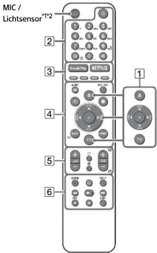 MIC / Lichtsensor*1*2 1 2 abc 3 out 4 5 6 new 7 8 9 my2 10 0 Google Play NETFLIX TV 1 TV 2 3 4 5 6 A/报警 HEDP OK EN EXIT