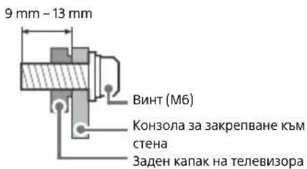 9 mm - 13 mm Винт (Мб) Конзола за закрепване към стена Заден капак на телевизора
