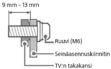 9 mm - 13 mm Ruuvi (M6) Seinäasennuskiinnitin TV:n takakansi