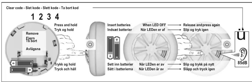 ELRO FH380111R - SE Symbols - 3