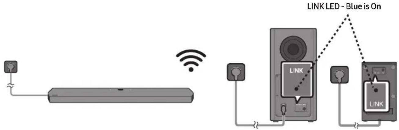 SAMSUNG HW-Q950T - Connecting the power and units - 4