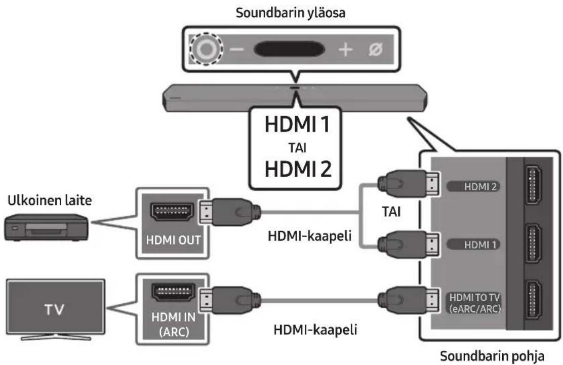 SAMSUNG HW-Q950T - Tarkistuslista ennen kytkemistä - 1
