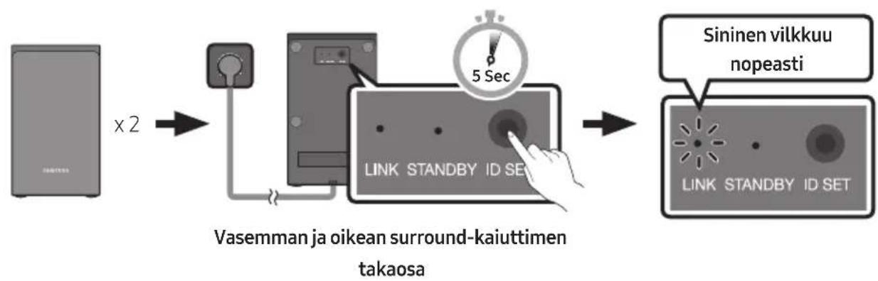 SAMSUNG HW-Q950T - Ennen kuin kytket manuaalisesti alla annettujen ohjeiden mukaisesti, toimi seuraavasti: - 2