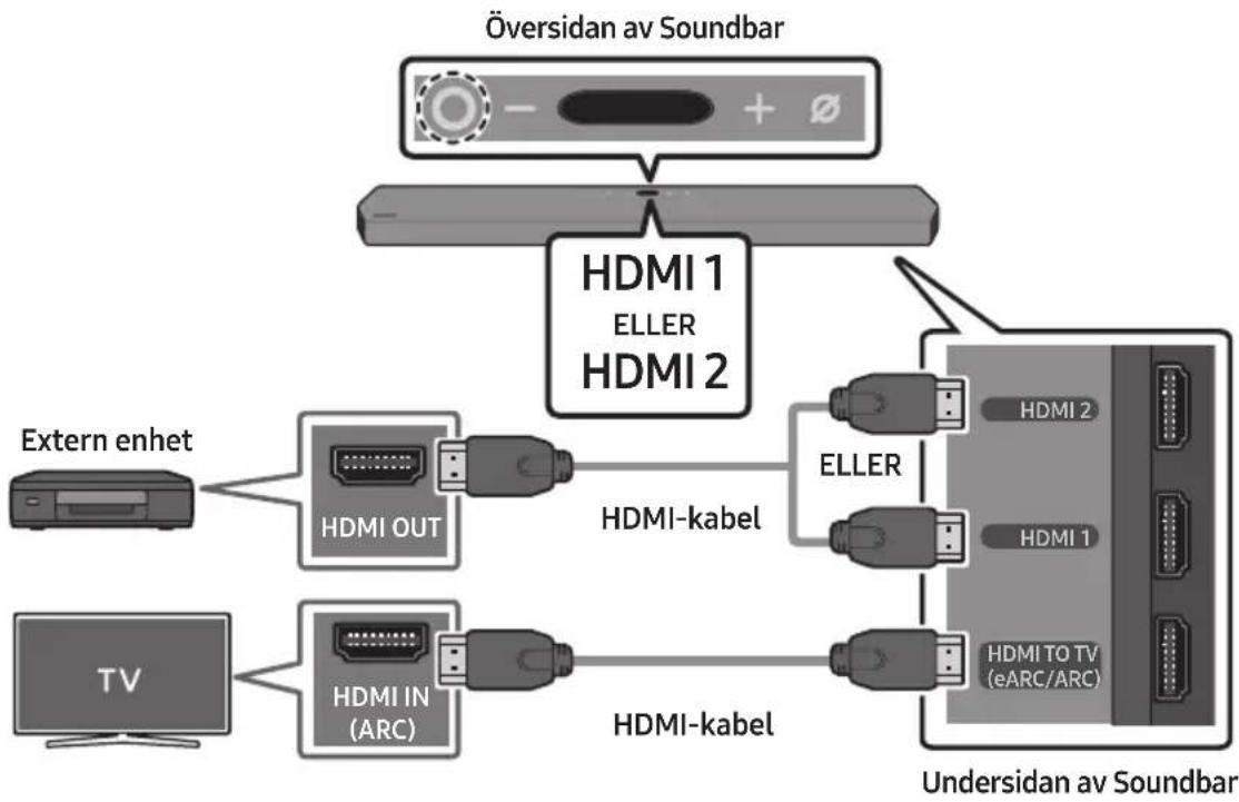 SAMSUNG HW-Q950T - Checklista före anslutning - 1