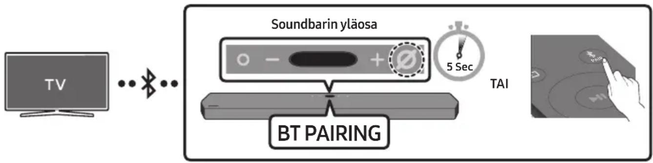 SAMSUNG HW-Q950T - Vaihtoehto 1: Bluetoothilla yhdistäminen - 1