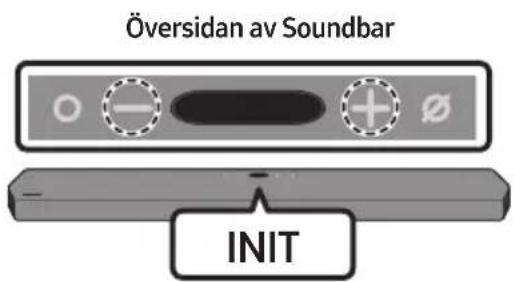 Översidan av Soundbar INIT