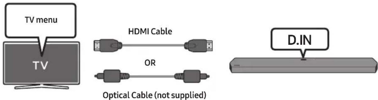 TV menu HDMI Cable OR Optical Cable (not supplied) D.IN