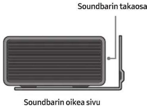Soundbarin takaosa Soundbarin oikea sivu