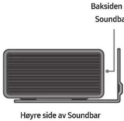 Baksiden Soundbar Høyre side av Soundbar