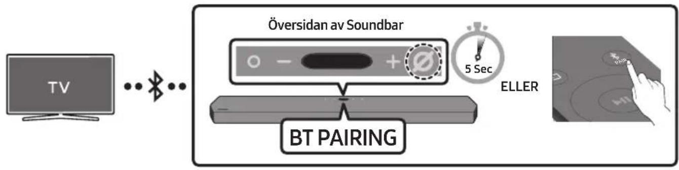 SAMSUNG HW-Q950T - Metod 1. Ansluta via Bluetooth - 1