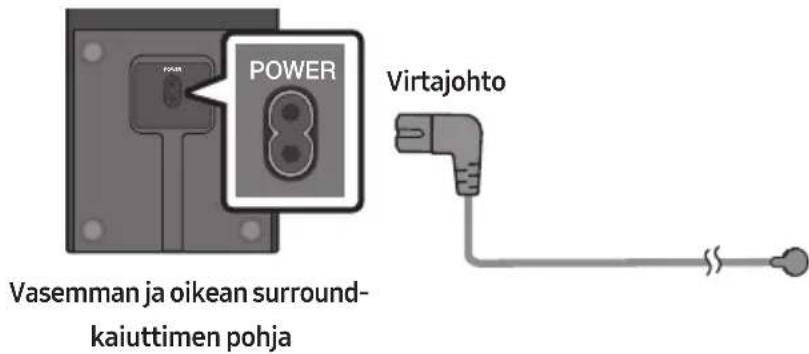 POWER Vasemman ja oikean surround- kaiuttimen pohja Virtajohto