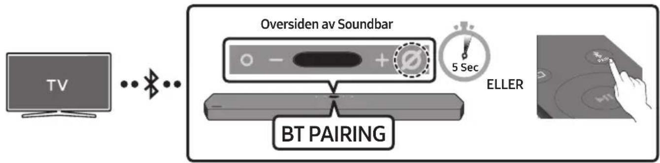 SAMSUNG HW-Q950T - Metode 1. Koble til via Bluetooth - 1