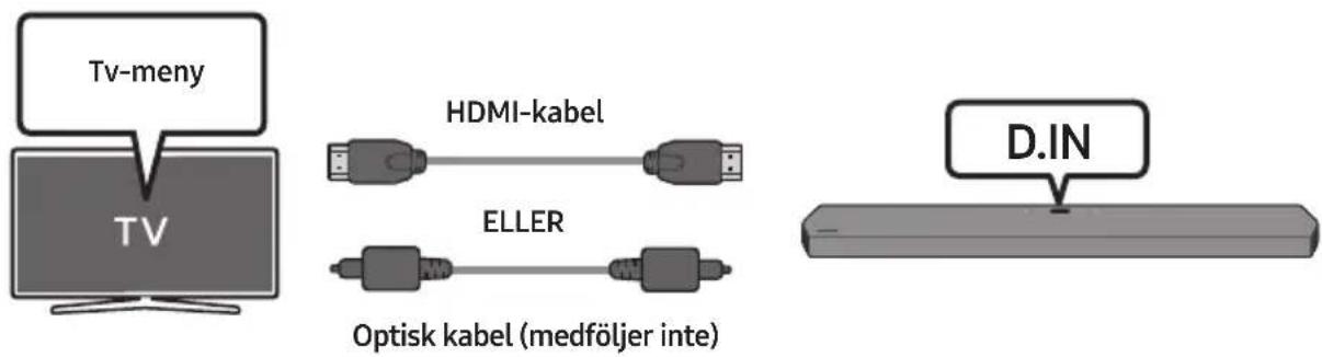 Tv-meny TV HDMI-kabel ELLER Optisk kabel (medföljer inte) D.IN