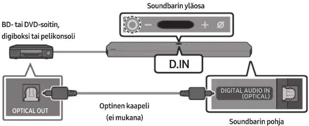 SAMSUNG HW-Q950T - Vaihtoehto 2: optisen kaapelin kytkentä - 1