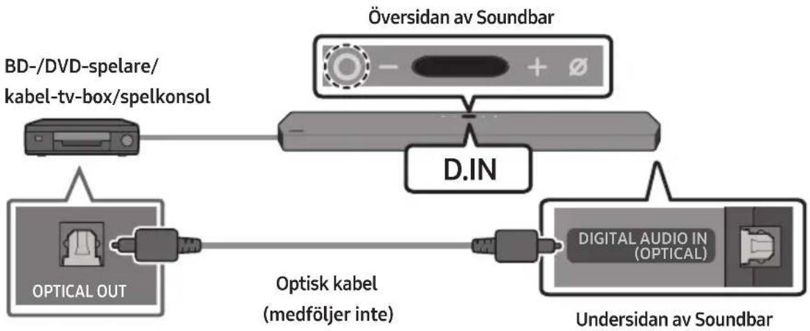 SAMSUNG HW-Q950T - Metod 2. Ansluta med en optisk kabel - 1