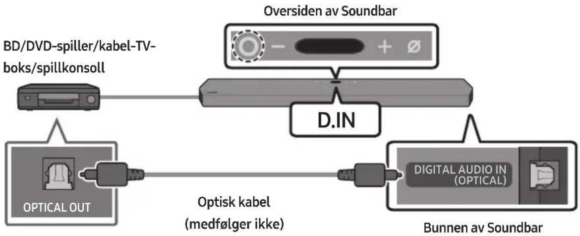 SAMSUNG HW-Q950T - Metode 2. Koble til med en optisk kabel - 1