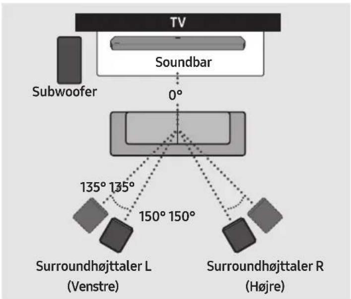 SAMSUNG HW-Q950T - BEMÆRKNINGER - 1