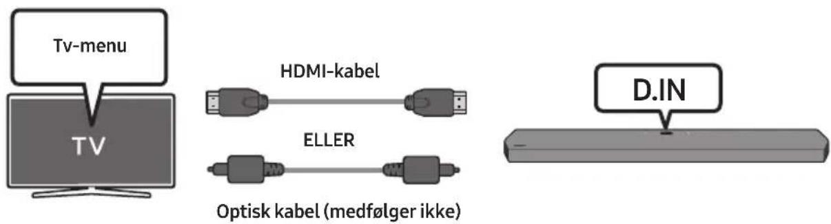 Tv-menu TV HDMI-kabel ELLER Optisk kabel (medfølger ikke) D.IN