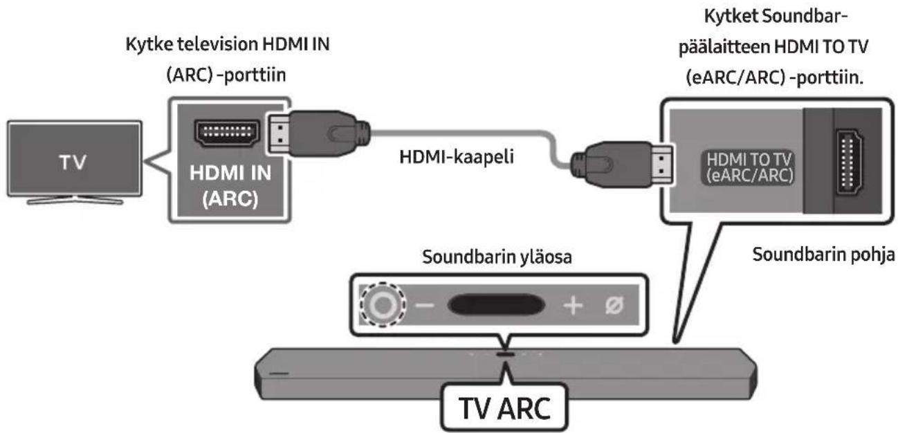 SAMSUNG HW-Q950T - HDMI ARC (äänten palautuskanava) -liitäntää tukevan television kytkeminen - 1