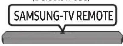 SAMSUNG HW-Q950T - Adjusting the Soundbar volume with a TV remote control - 3