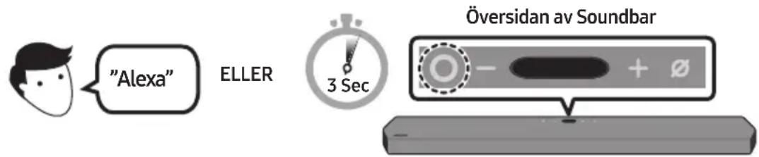 "Alexa" ELLER 3 Sec Översidan av Soundbar