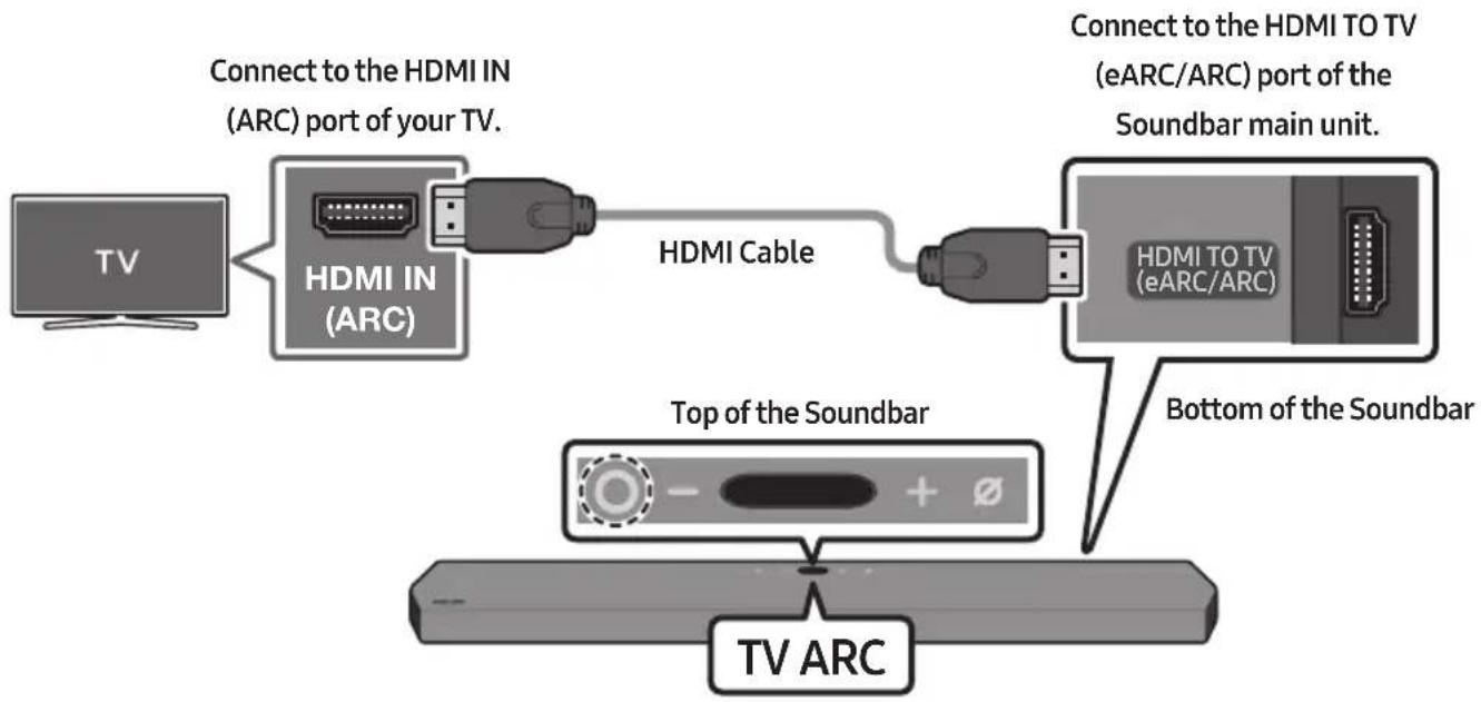 SAMSUNG HW-Q950T - Connecting the TV that supports HDMI ARC (Audio Return Channel) - 1