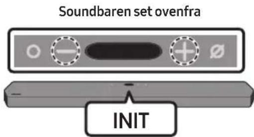 Soundbaren set ovenfra INIT