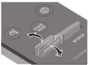 SAMSUNG HW-Q950T - How to Use the Remote Control - 15