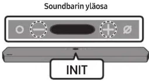 Soundbarin yläosa INIT