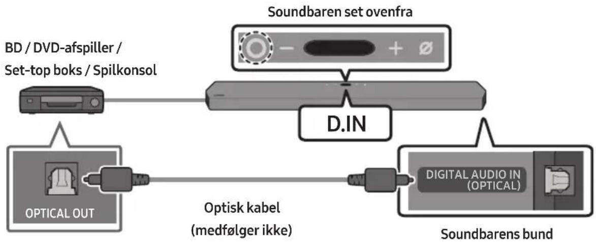 SAMSUNG HW-Q950T - Metode 2. Tilslutning ved brug af optisk kabel - 1