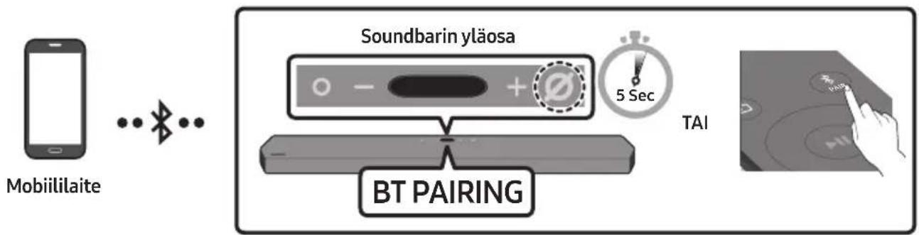 SAMSUNG HW-Q950T - Vaihtoehto 1: Bluetoothilla yhdistäminen - 1
