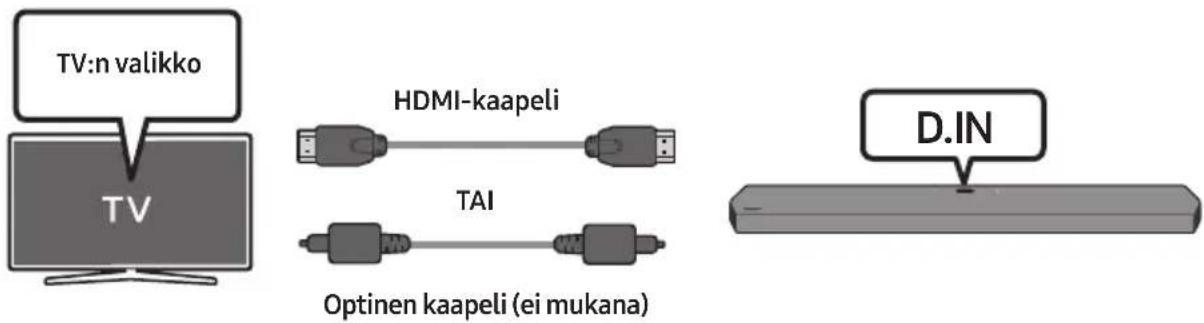 TV:n valikko TV HDMI-kaapeli TAI Optinen kaapeli (ei mukana) D.IN