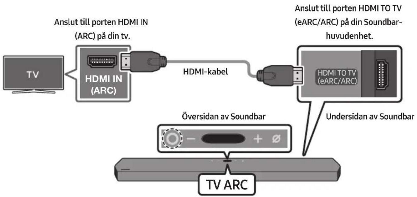 SAMSUNG HW-Q950T - Ansluta en tv som stöder HDMI ARC (Audio Return Channel) - 1