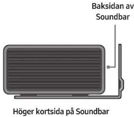 Baksidan av Soundbar Höger kortsida på Soundbar