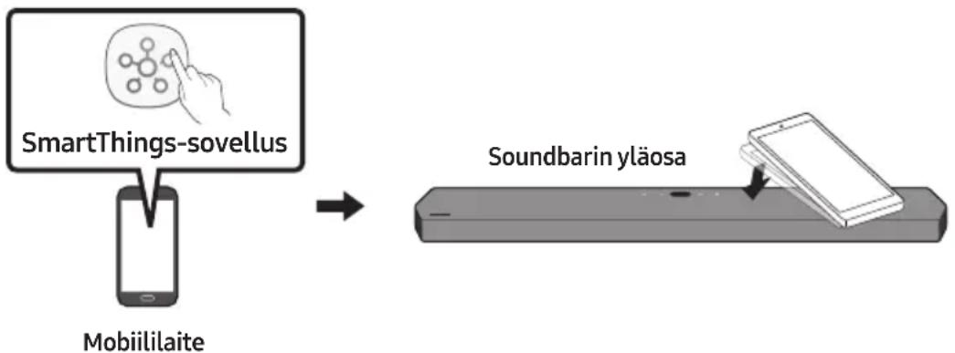 SAMSUNG HW-Q950T - Tap Sound -toiminnon käyttäminen - 1
