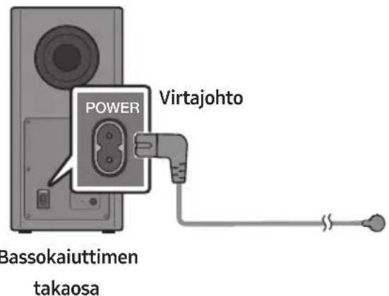 Bassokaiuttimen takaosa POWER Virtajohto