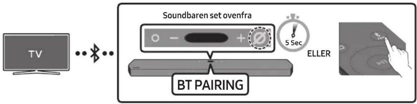 SAMSUNG HW-Q950T - Metode 1. Forbindelse via Bluetooth - 1