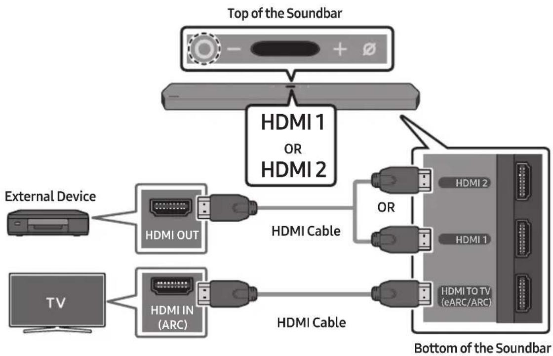 SAMSUNG HW-Q950T - Pre-connection Checklist - 1