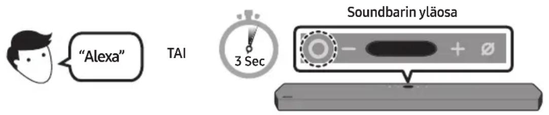 "Alexa" TAI 3 Sec Soundbarin yläosa