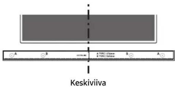 A B A TYPE 1.5mm B A Keskiviiva