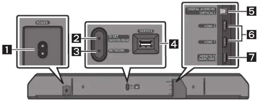 POWER ID SET (WOOFER/REAR) NETWORK SERVICE 4 DIGITAL AUDIO IN (OPTICAL) HDMI 2 HDMI 1 HDMI TO TV (ARC/ARC) 5 6 7