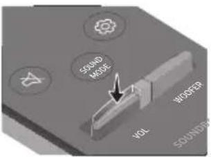 SAMSUNG HW-Q950T - How to Use the Remote Control - 16